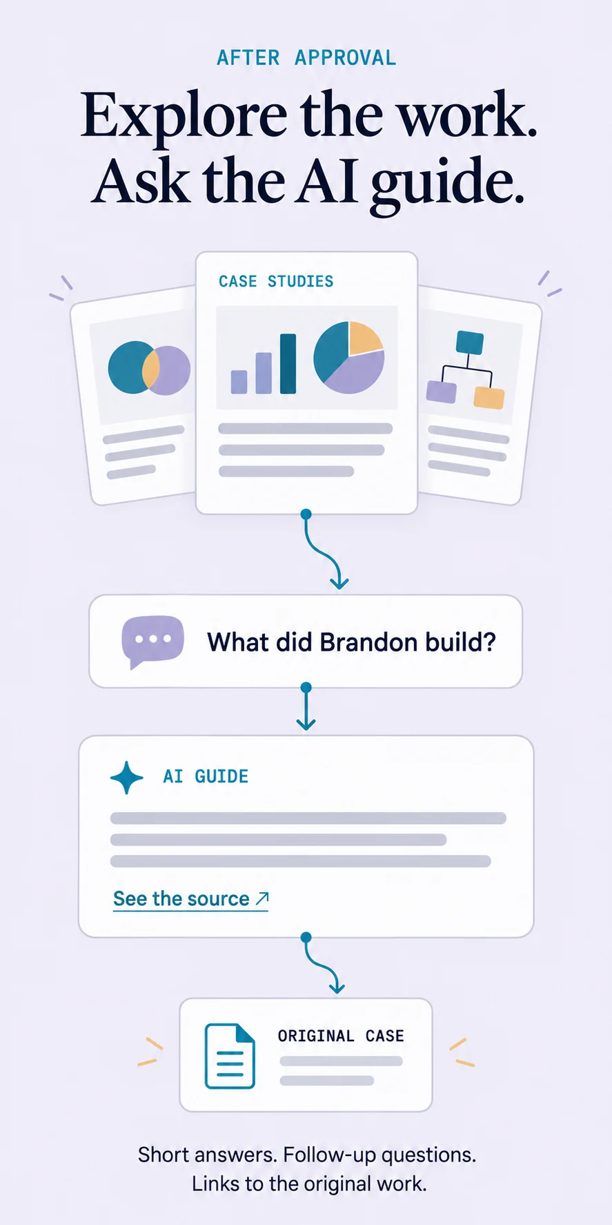 After approval, explore the case studies and ask the AI guide questions, with links back to the original work.